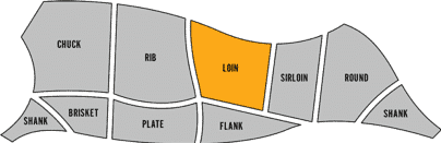 break down of beef cuts diagram